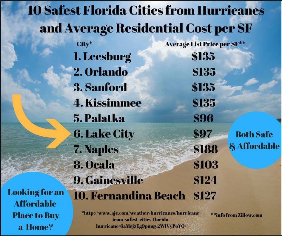 Safest and Most Affordable Places to Live in Florida
